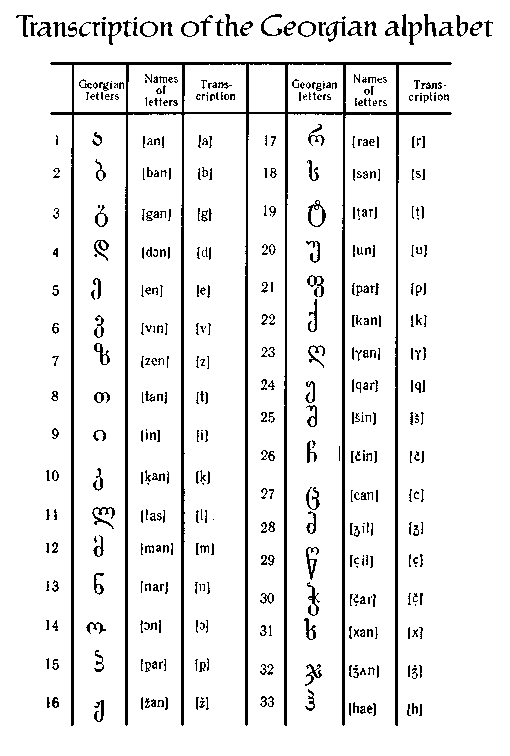 Rome Alphabet